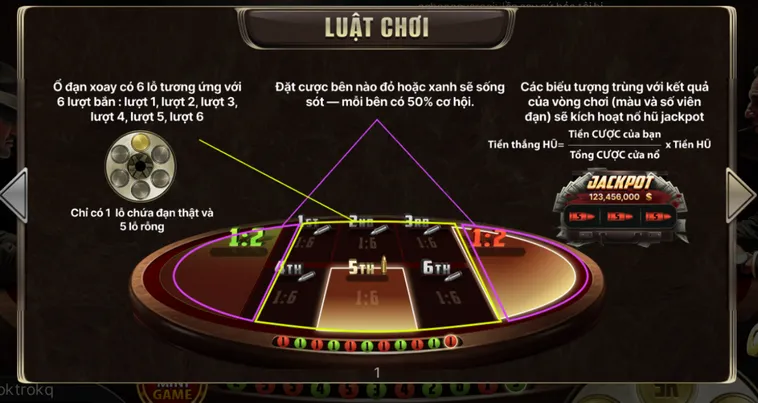 Cò Quay Nga Tại Go88 Sân Chơi Thử Thách Vận May Đẳng Cấp Cho Mọi Cao Thủ